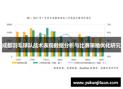 成都羽毛球队战术表现数据分析与比赛策略优化研究